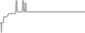 Suite Cruise Price History