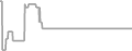 Balcony Cruise Price History