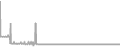 Balcony Cruise Price History