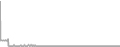 Suite Cruise Price History