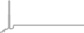 Oceanview Cruise Price History