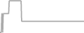 Interior Cruise Price History