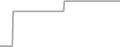 Oceanview Cruise Price History