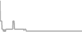 Oceanview Cruise Price History