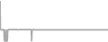 Suite Cruise Price History
