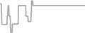 Balcony Cruise Price History