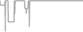 Oceanview Cruise Price History