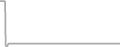 Oceanview Cruise Price History