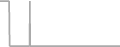 Oceanview Cruise Price History