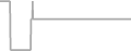 Suite Cruise Price History