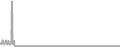 Oceanview Cruise Price History