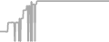 Balcony cabin price history
