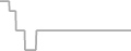 Suite Cruise Price History
