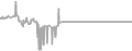 Interior Cruise Price History