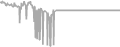 Oceanview Cruise Price History