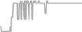 Oceanview Cruise Price History