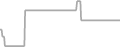 Oceanview Cruise Price History