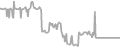 Balcony Cruise Price History