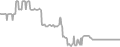 Interior Cruise Price History