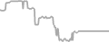 Oceanview Cruise Price History