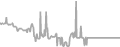 Balcony Cruise Price History