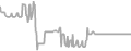 Interior Cruise Price History
