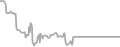 Oceanview Cruise Price History