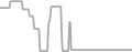 Balcony Cruise Price History
