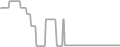 Oceanview Cruise Price History