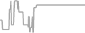 Oceanview Cruise Price History