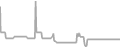 Balcony Cruise Price History