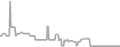 Interior Cruise Price History