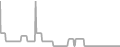Oceanview Cruise Price History