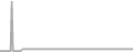 Suite Cruise Price History
