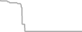 Oceanview Cruise Price History