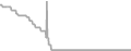Suite Cruise Price History