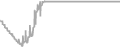 Oceanview cabin price history