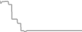 Oceanview Cruise Price History