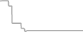 Suite Cruise Price History