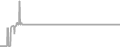 Suite cabin price history