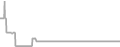 Oceanview Cruise Price History