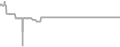 Suite Cruise Price History