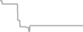Interior Cruise Price History