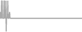 Oceanview Cruise Price History