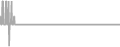 Oceanview Cruise Price History