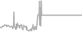 Balcony Cruise Price History