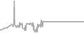 Interior Cruise Price History
