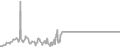Oceanview Cruise Price History