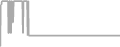 Suite Cruise Price History
