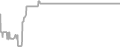 Interior Cruise Price History